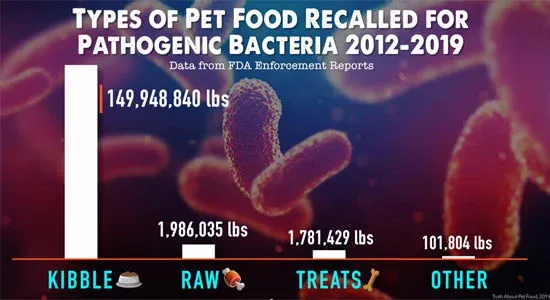 pet food recalled