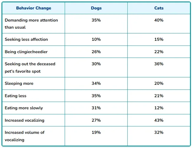 behavior change